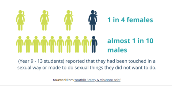 The Issue - Child Safeguarding Week