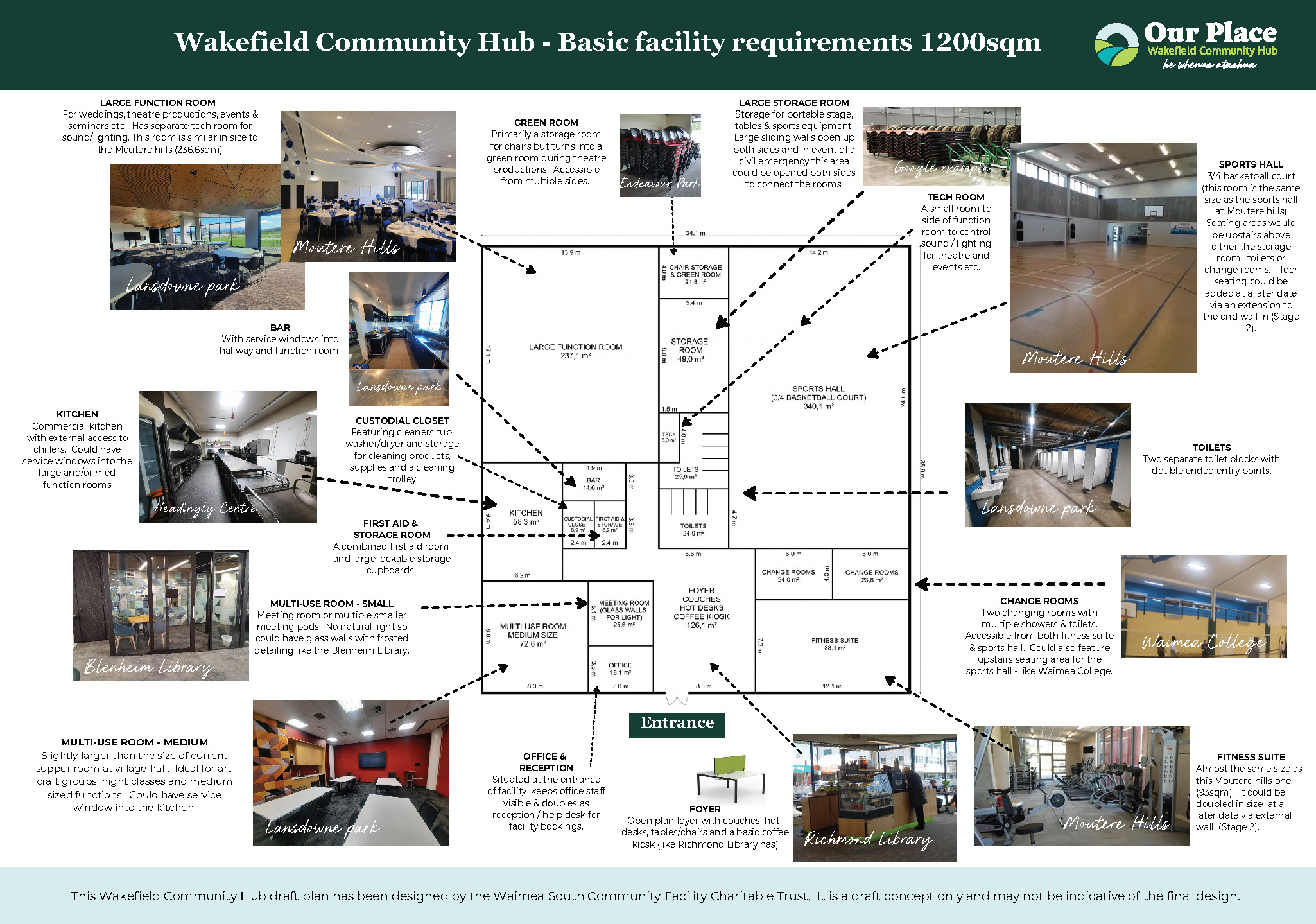 Jen's Hub concept 1200sqm (A3) Feb Wakefield Community Hub Concept Plan 1200 Sqm