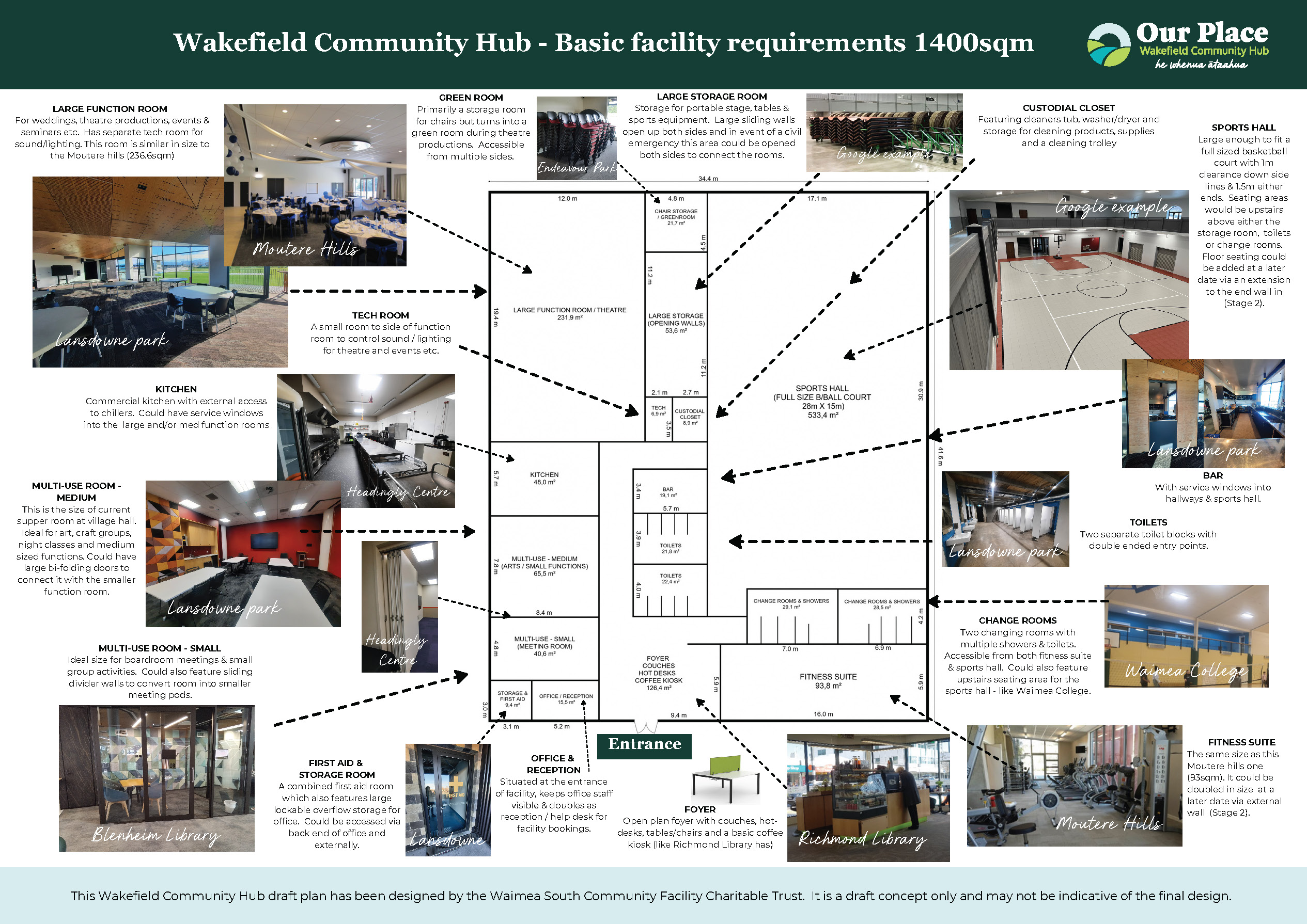 Jen's Hub concept 1400sqm (A3) Feb Wakefield Community Hub Concept Plan 1400sqm